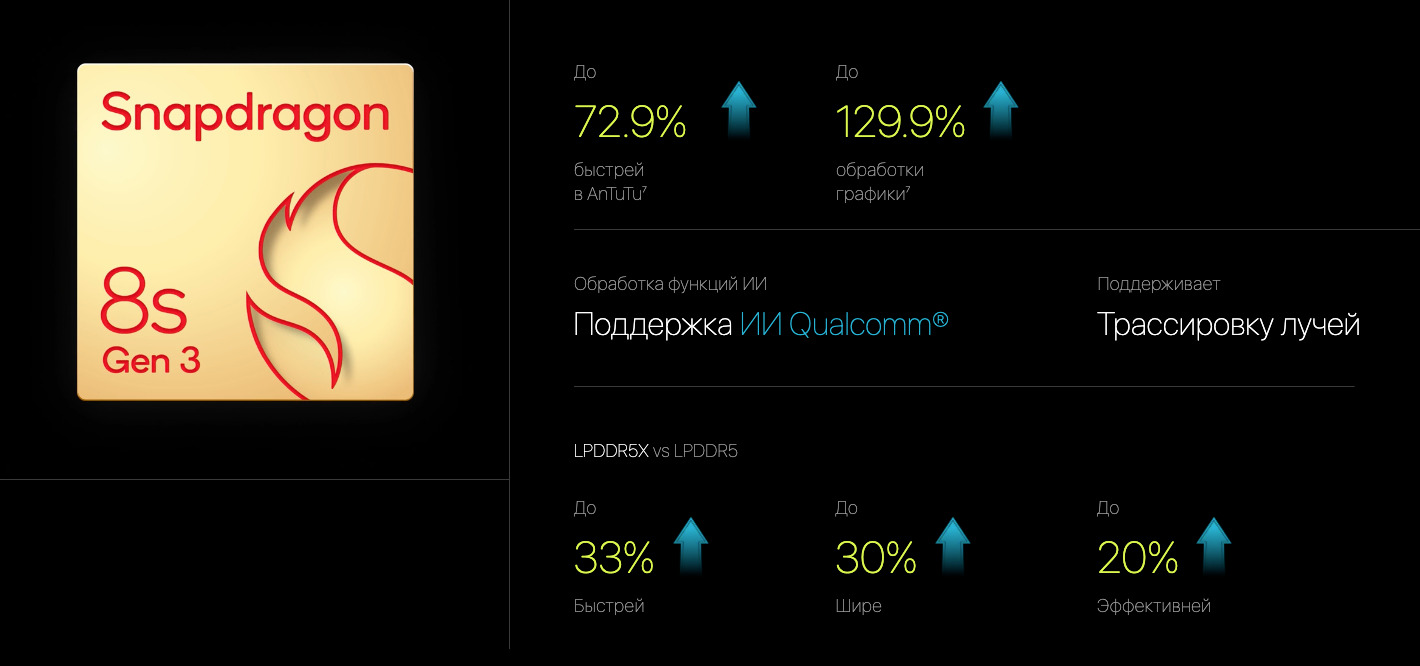 OnePlus-Nord-5 в Саратове OnePlus-Nord-5