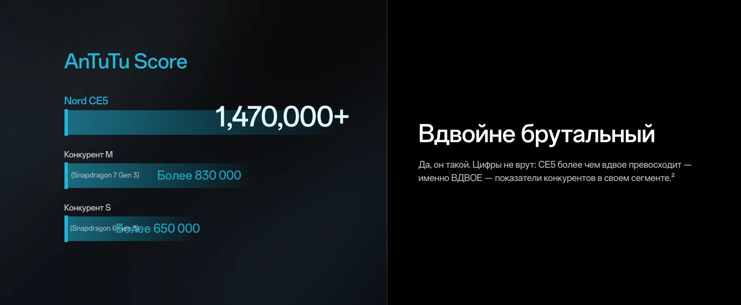 OnePlus-Nord-CE5 в Саратове OnePlus-Nord-CE5