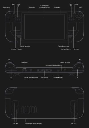Игровая приставка Valve Steam Deck 512Gb SSD Черный Игровая приставка Valve Steam Deck 512Gb SSD Черный