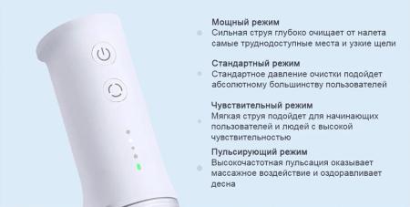 Ирригатор Xiaomi Mijia Electric Flusher (MEO701) Белый