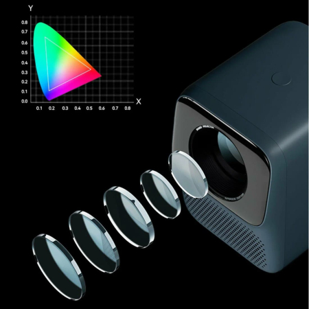 Проектор Xiaomi Wanbo Projector T2 Max New (AI Auto-Focus/450 ANSI/High-Res/Low Noise) Белый Проектор Xiaomi Wanbo Projector T2 Max New (AI Auto-Focus/450 ANSI/High-Res/Low Noise) Белый